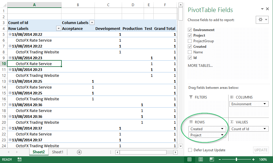 The Created field dragged into the pivot table Rows area